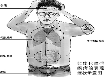 ʲô廯ϰ?