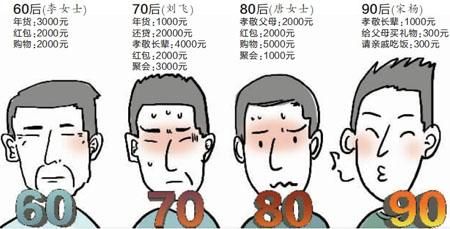 2016新年了,谨防"过年焦虑症"